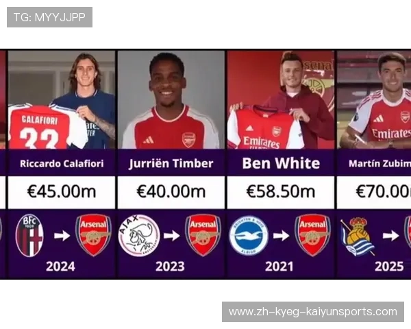 英超现役年轻球员名单及潜力发展分析