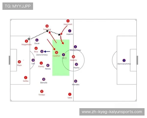 阿森纳欧冠赛程及球队战术分析